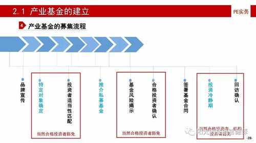 干貨 | 產業基金的建立、投資、投后管理與風險控制（上）——企業資產管理關鍵解析