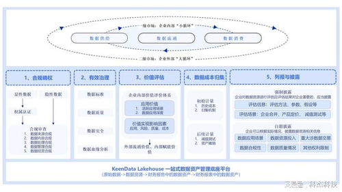數據入表，價值盡顯 科杰科技數據資產入表解決方案詳解