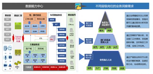 景同科技 盤活數據資產，驅動企業數字化轉型與資產管理創新