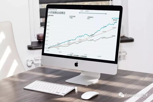 利用Power BI自定義圖表實現企業資產管理KPI分析