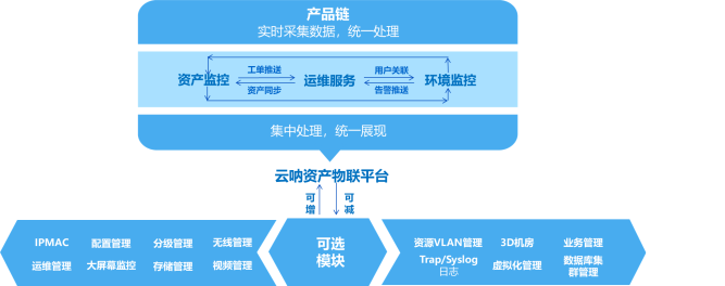 工業(yè)物聯(lián)網(wǎng)4.0時代的企業(yè)資產(chǎn)管理智能化革新