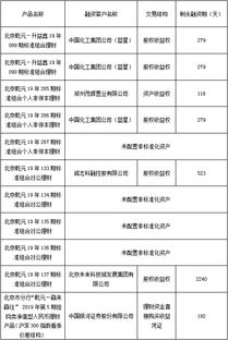 北京市分行企業資產管理 策略、挑戰與未來展望