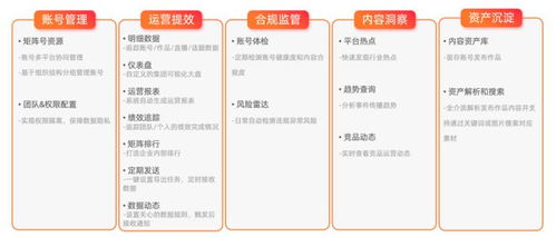 新榜發布企業數字化內容資產管理產品，賦能企業資產高效運營